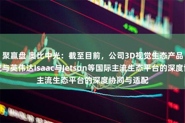 聚赢盘 奥比中光：截至目前，公司3D视觉生态产品矩阵已完成与英伟达Isaac与Jetson等国际主流生态平台的深度协同与适配